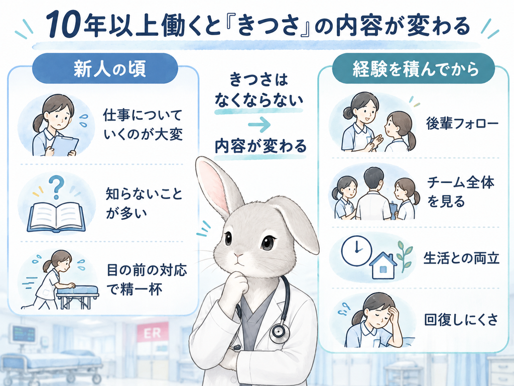きつさはなくなるのではなく、内容が変わる