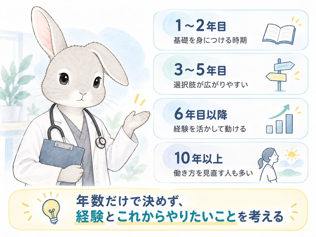 経験と今後やりたいことを見る図