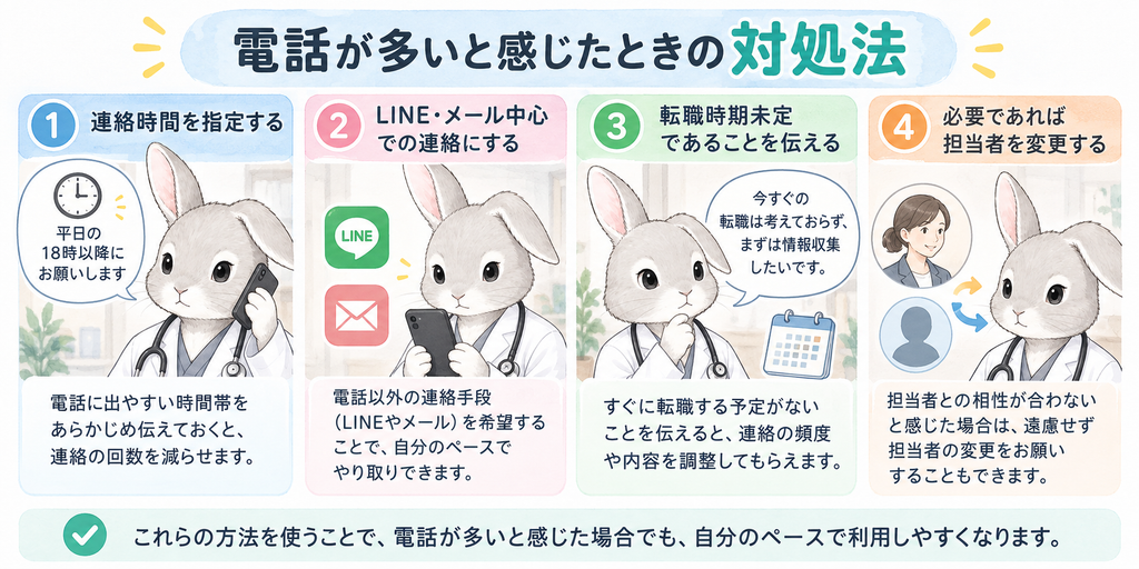 連絡時間を指定 → LINE・メール中心 → 転職時期未定と伝える → 必要なら担当者変更という4ステップ図