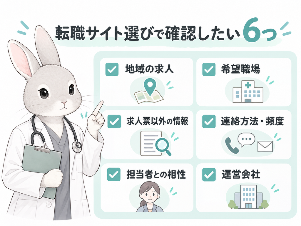 地域の求人/希望職場/求人票以外の情報/連絡方法・頻度/担当者との相性/運営会社を6項目のチェック図