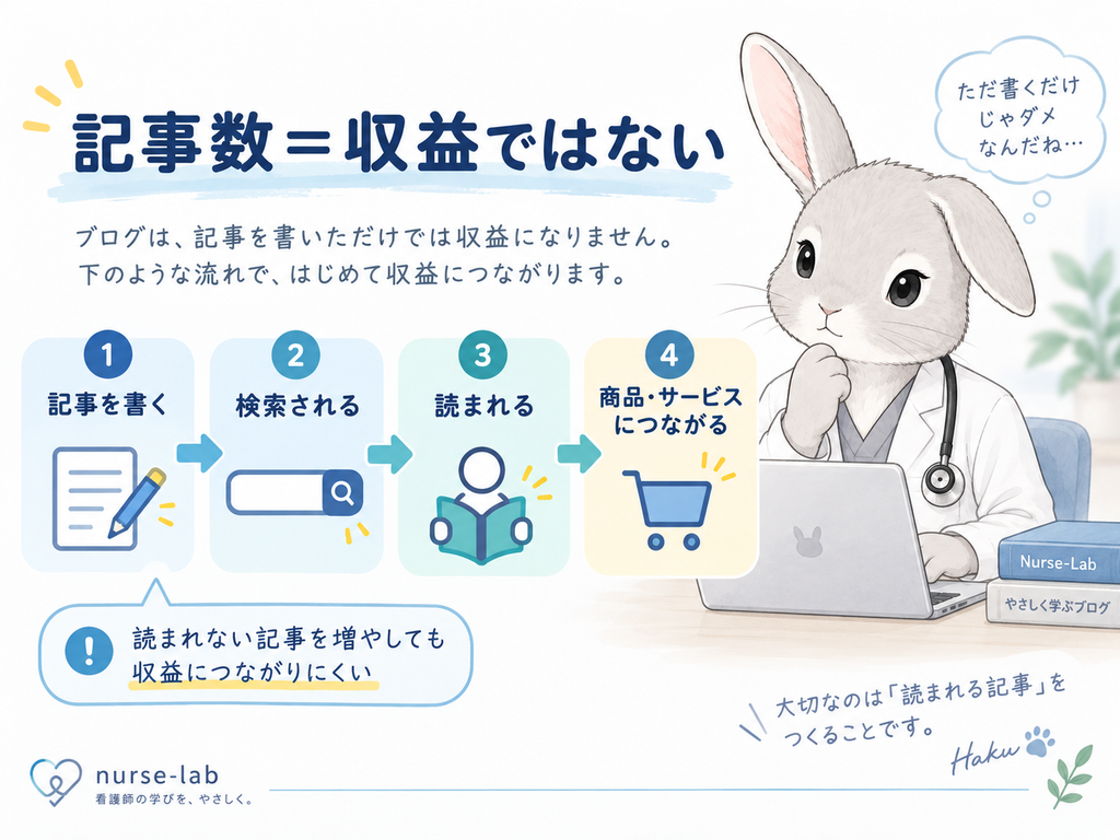PCの前で流れを確認している姿