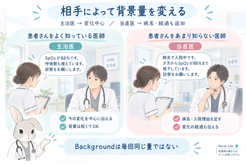 主治医 vs 当直医
